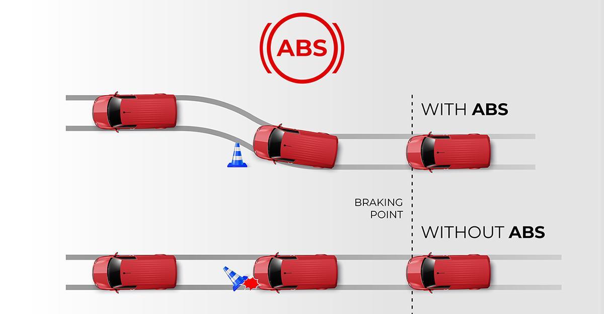 Hệ thống chống bó cứng phanh ABS